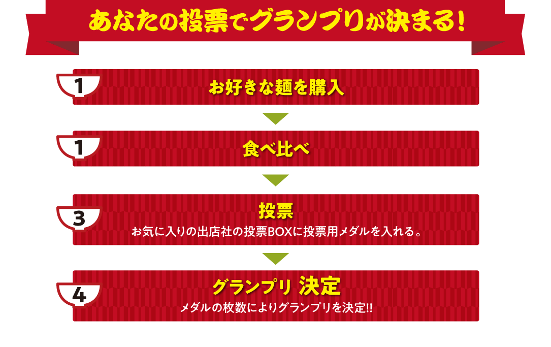 あなたの投票でグランプリが決まる!