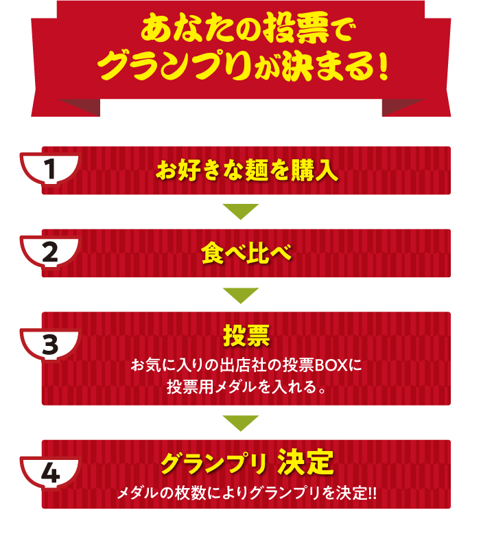 あなたの投票でグランプリが決まる!