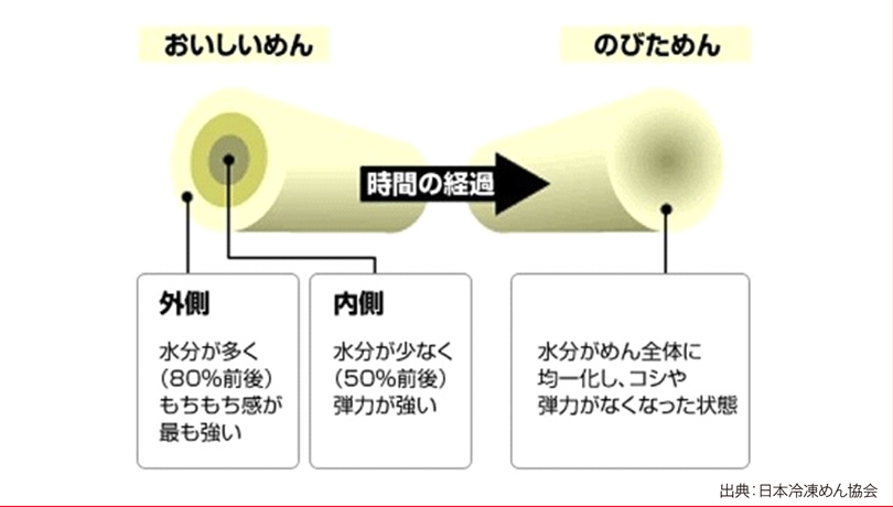 おいしいめん